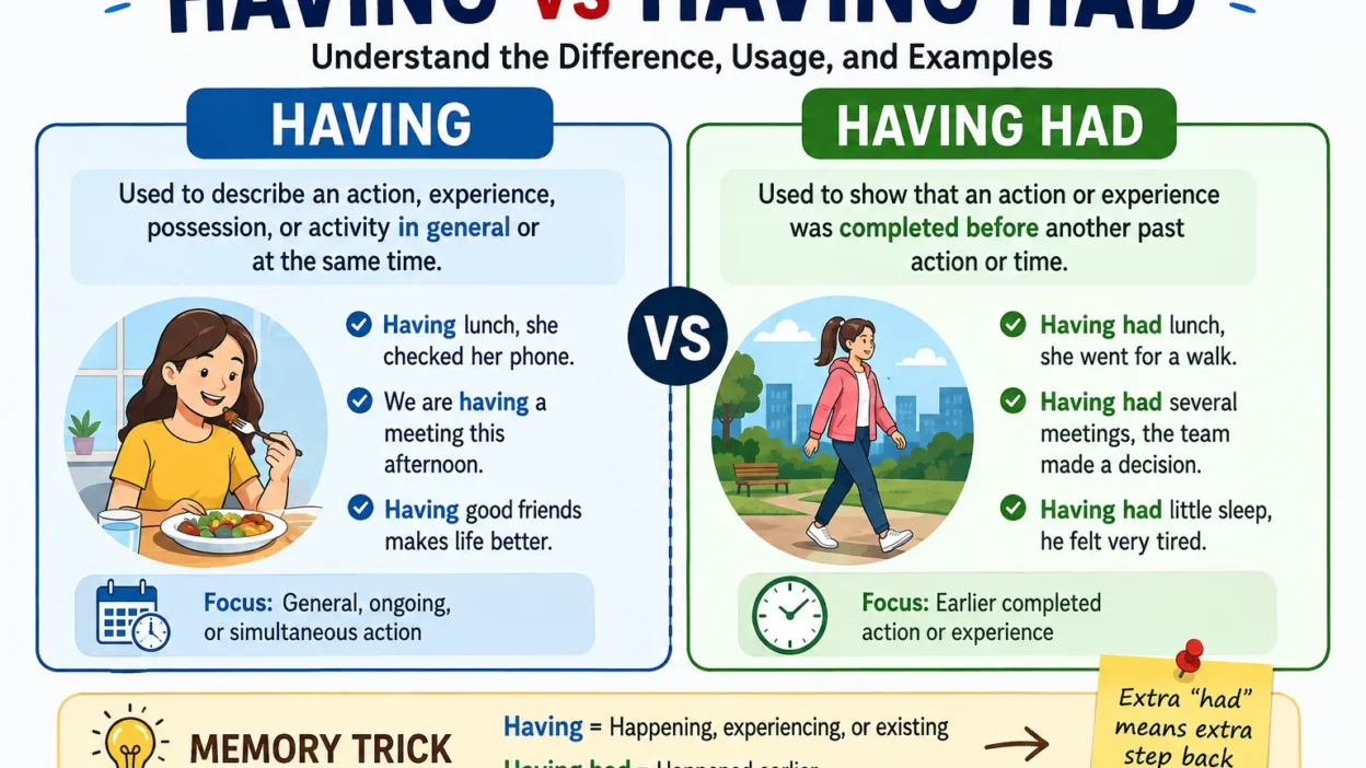 Having vs Having Had
