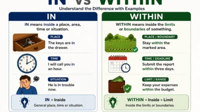 In vs Within