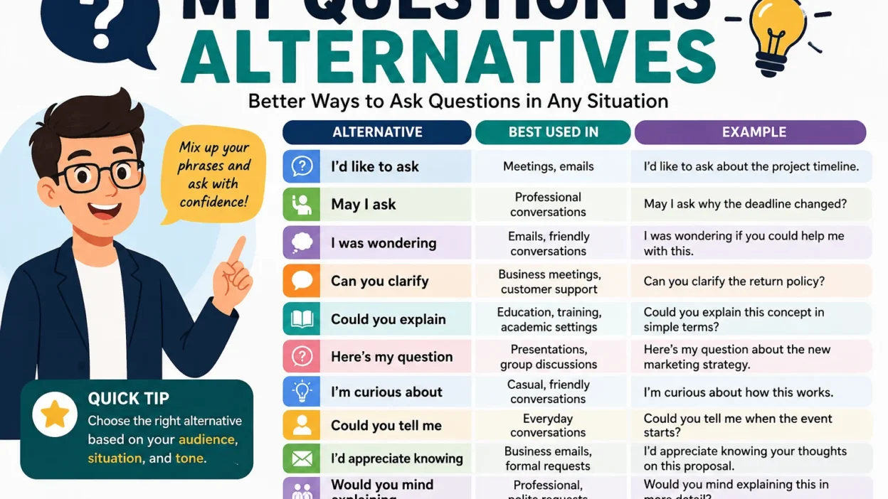 My Question Is Alternatives