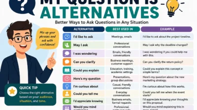 My Question Is Alternatives