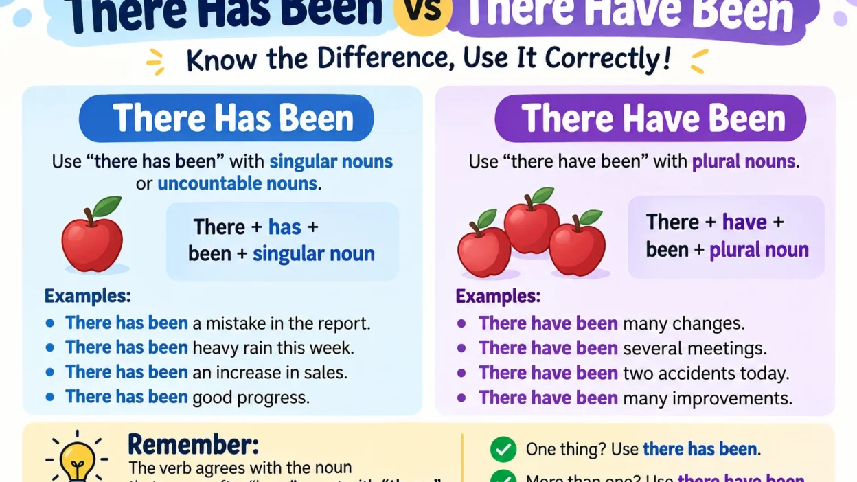 There Has Been vs There Have Been