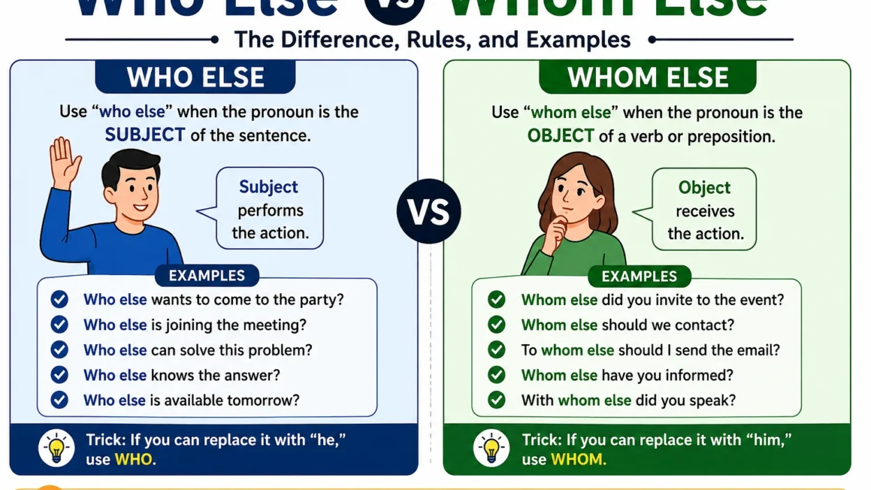 Who Else vs Whom Else